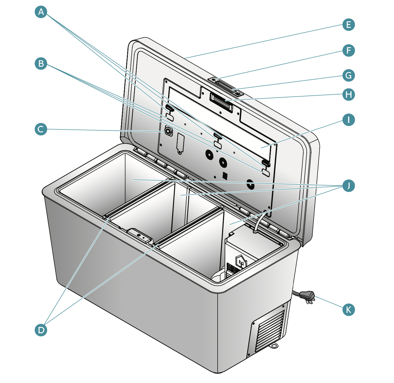 Smart Box diagram labeled with letters