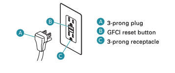 Diagram of Smart Box plug and a GFCI outlet