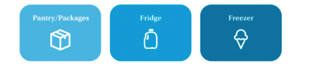 Three blue icons labeled pantry, fridge, and freezer