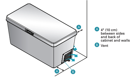 Diagram of side view of Smart Box with adequate clearance around the back and sides of the unit